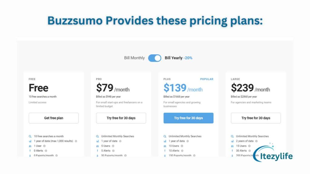 Buzzsumo Provides these pricing plans 9 of the best SEO tools