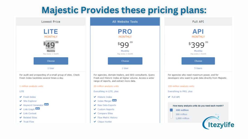 Majestic Provides these pricing plans